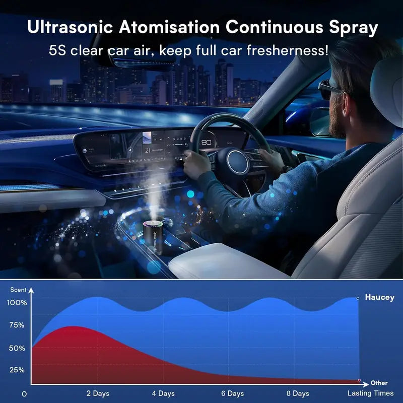 Smart aroma diffuser device with sounds sensors